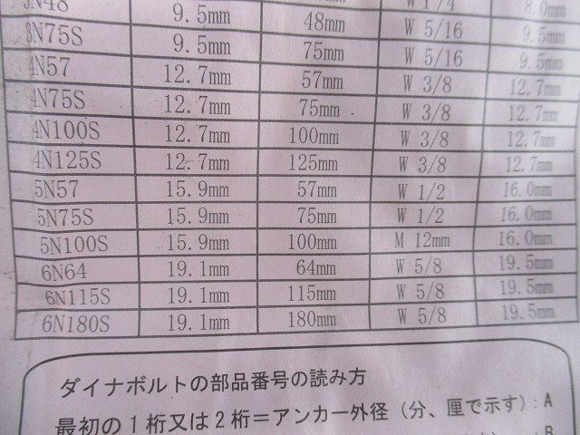 ダイナボルト(17個入) 5N100S