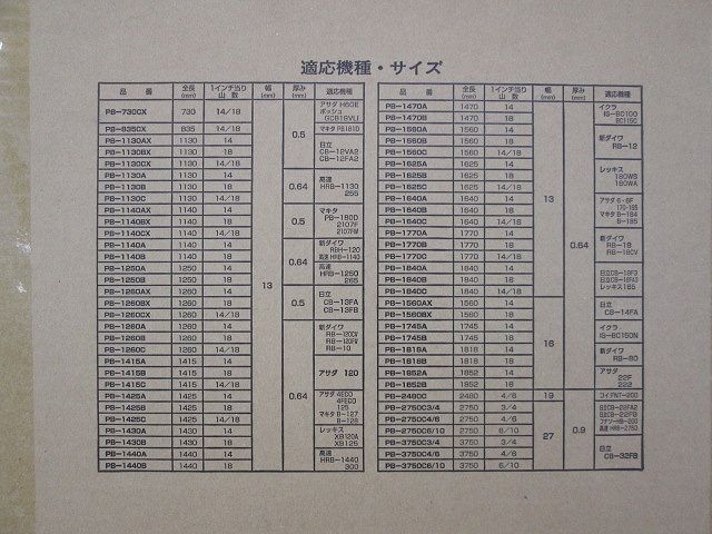 ポータブルバンドソーブレード 5本入 PB-1250B-05