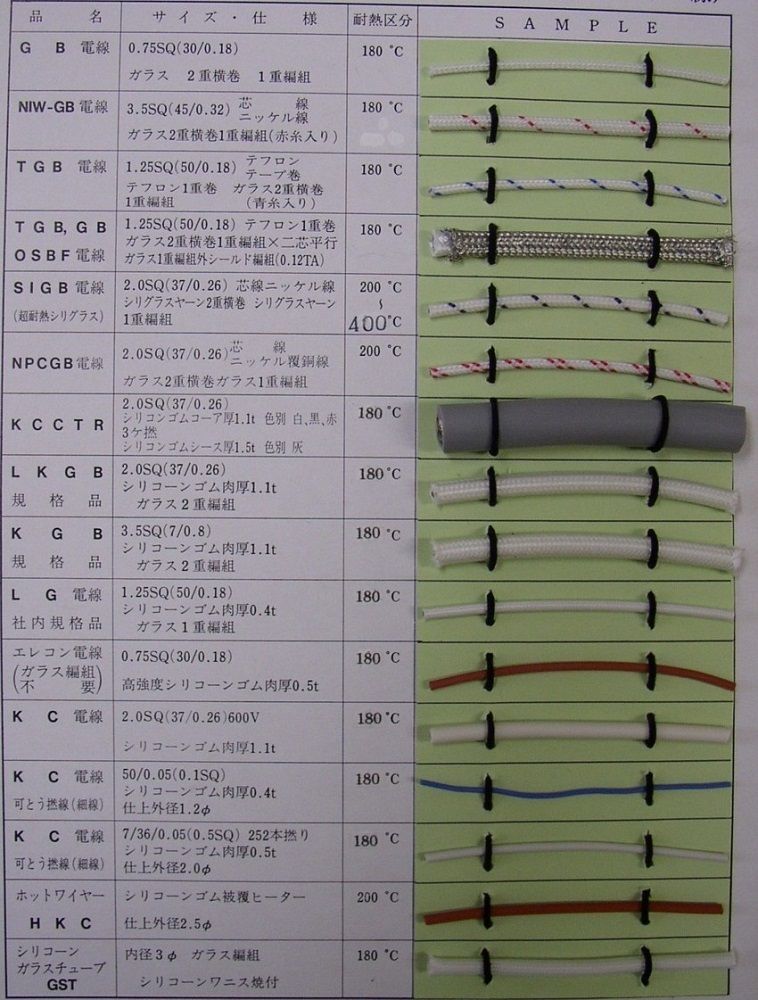 ハイプルー電線(耐熱電線)150V 100ｍ LG 1.25SQ