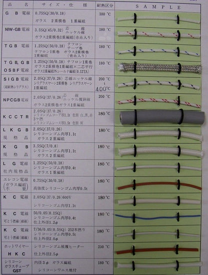 ハイプルー電線(耐熱電線)150V 100ｍ LG 1.25SQ