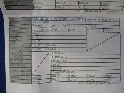 CC-Linkモジュール搭載式省配線機器 C32D-MT1XR