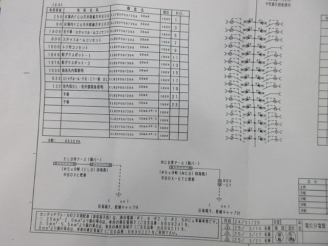電灯分電盤(名盤付)(撮影のため開梱) BN863KRH