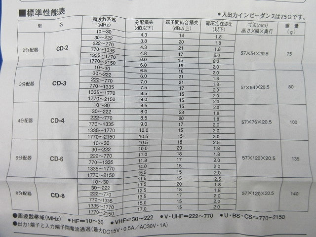 屋内型6分配器 CD-6