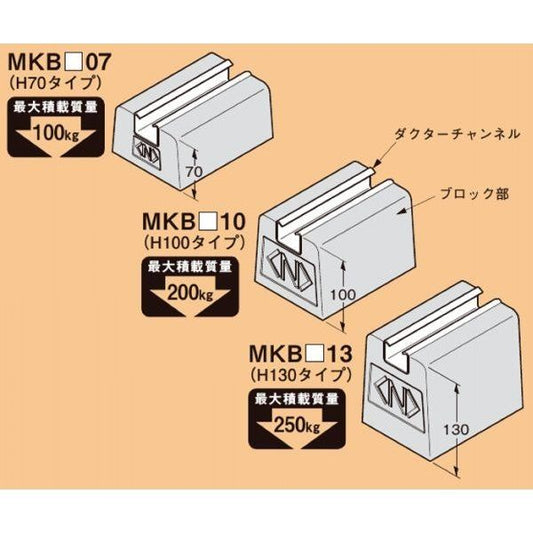 屋外露出配管用ブロック 溶融亜鉛メッキ仕上げ MKB5010