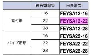 安全増防爆形照明器具用吊具 FEYSA12-22